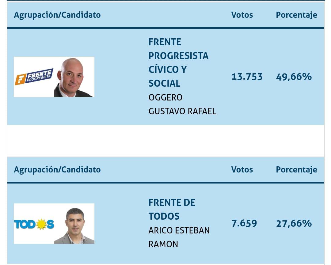 resultados