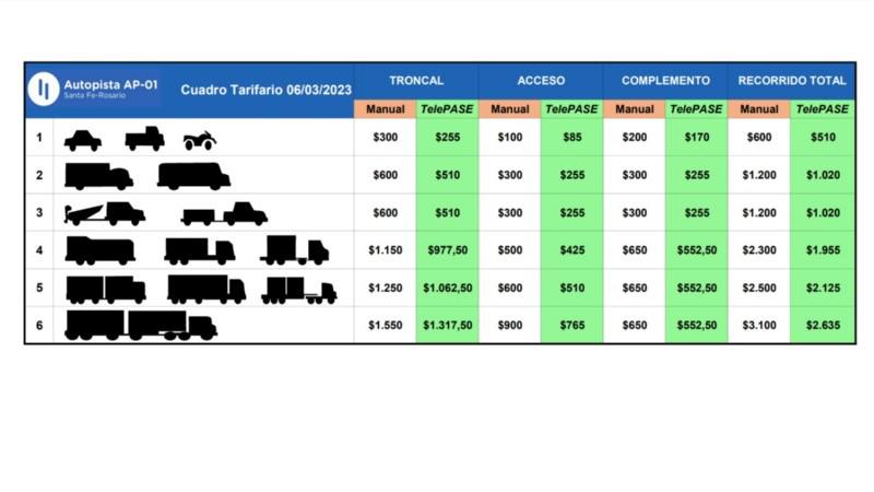 tarifas_peajes_santa_fe