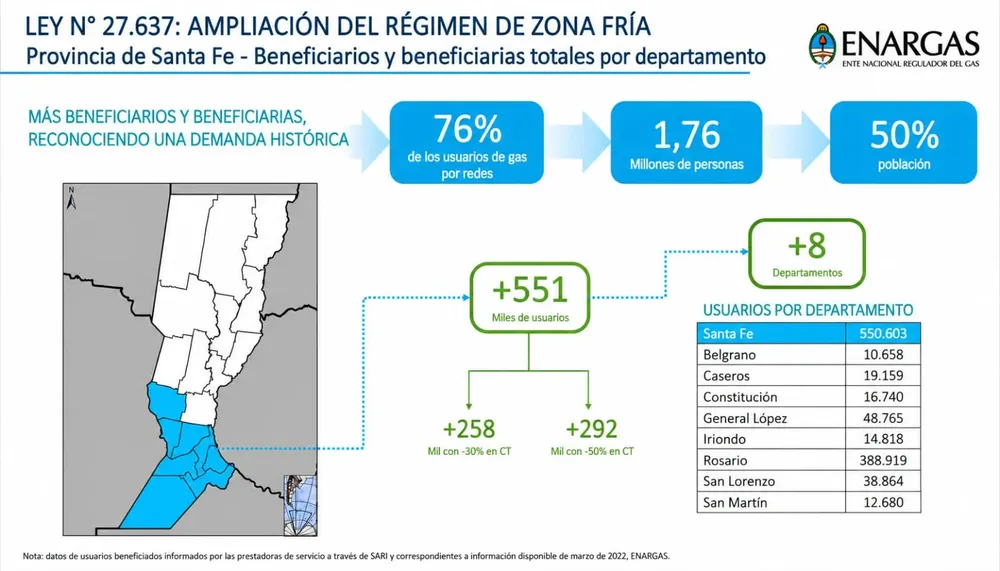 Régimen de Zona: departamentos Santa Fe