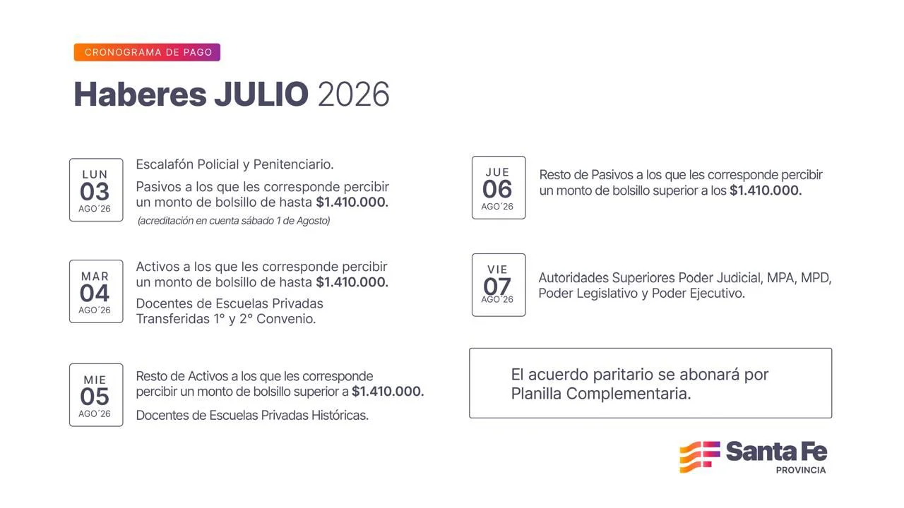Haberes Julio 