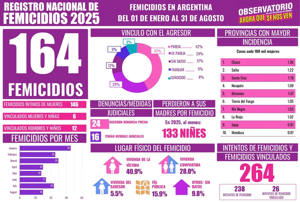 femicidios