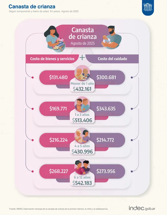 Canasta de crianza agosto  Canasta de crianza agosto