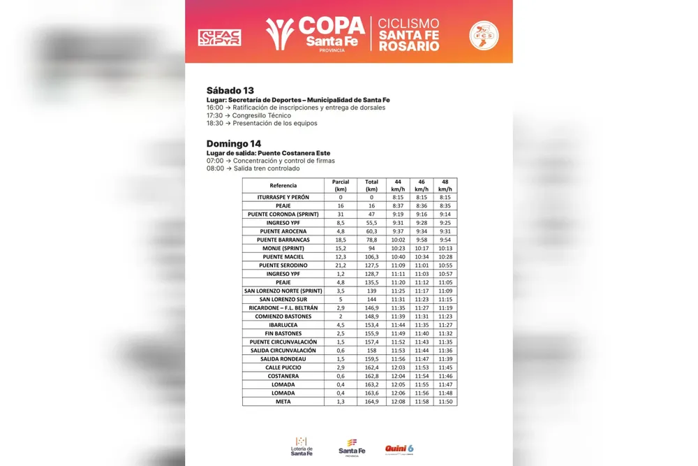 Recorrido Ciclismo Santa Fe - Rosario 