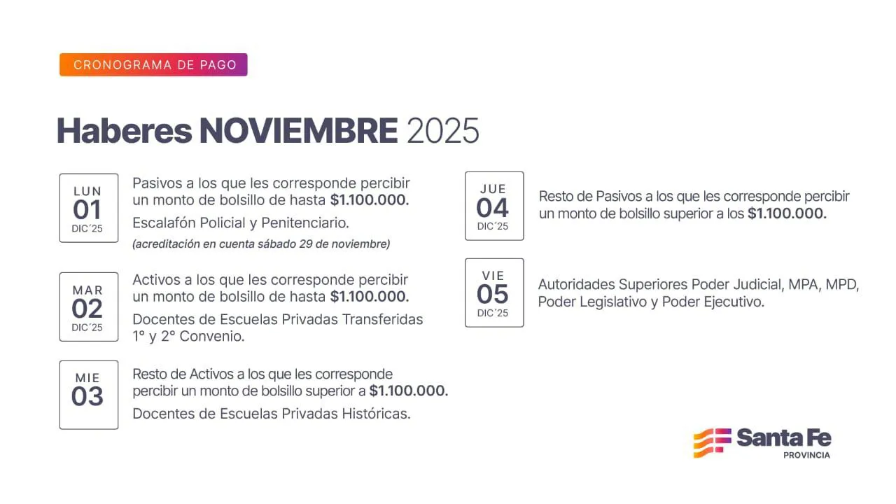 Haberes noviembre Haberes noviembre