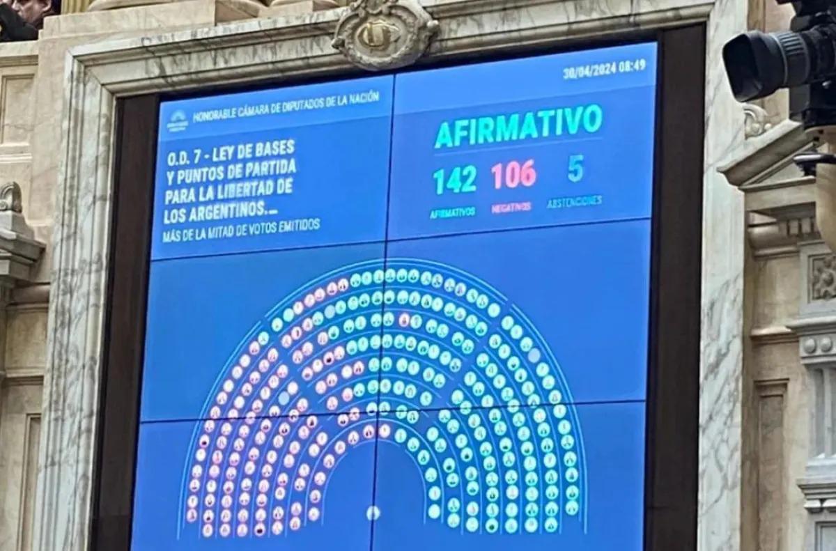 voto ley base diputados