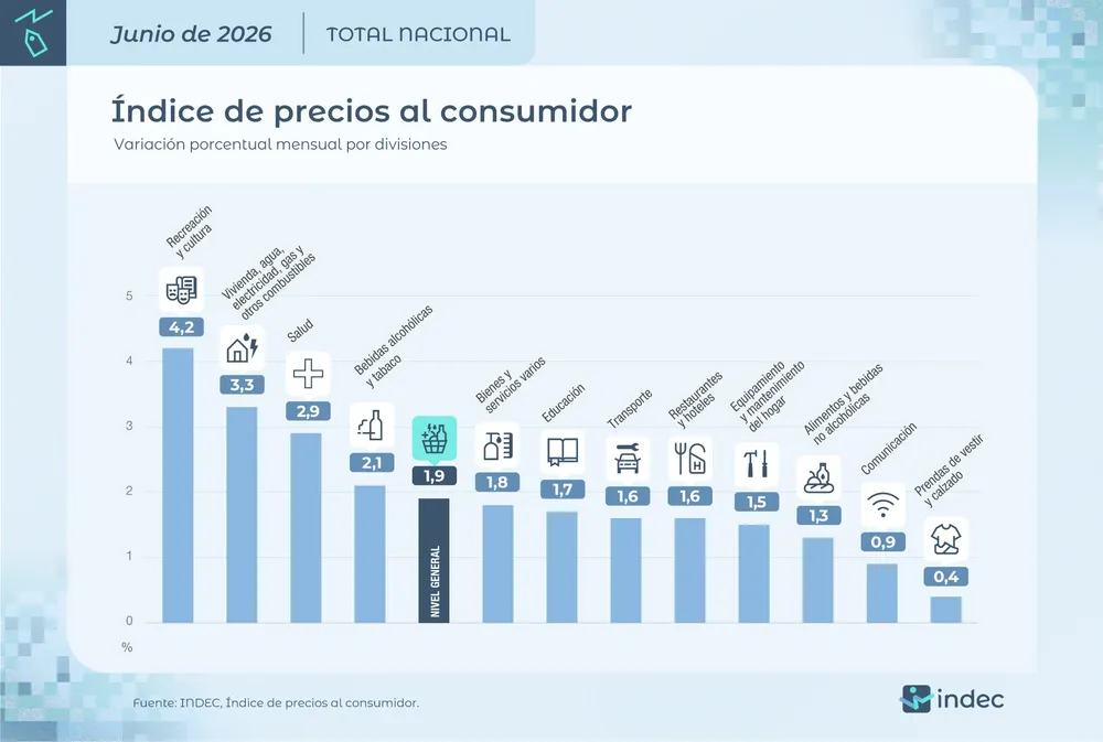Inflación Junio 2026