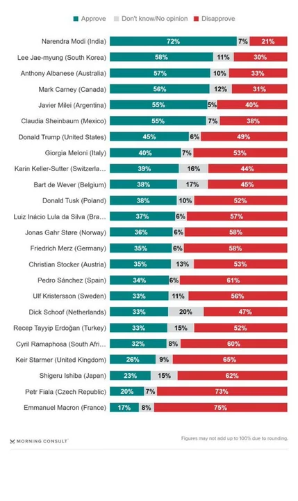 Ranking de líderes Ranking de líderes