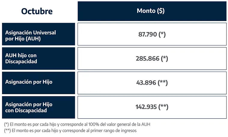 Cuadro_asignaciones_oct24