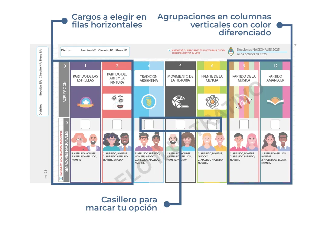 Boleta Única Papel 2025