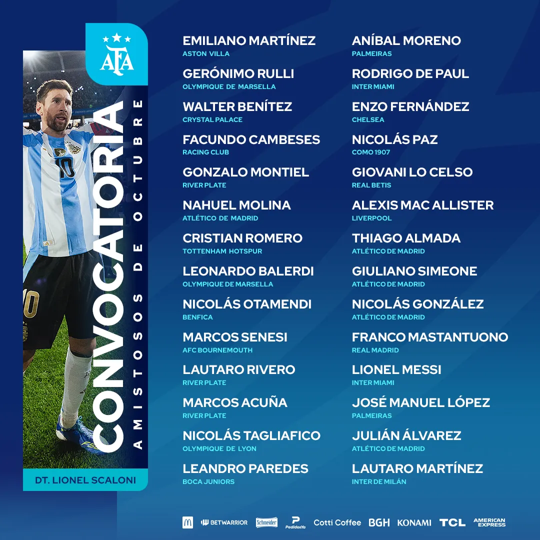 Convocados de la Selección Argentina ante Venezuela y Puerto Rico 