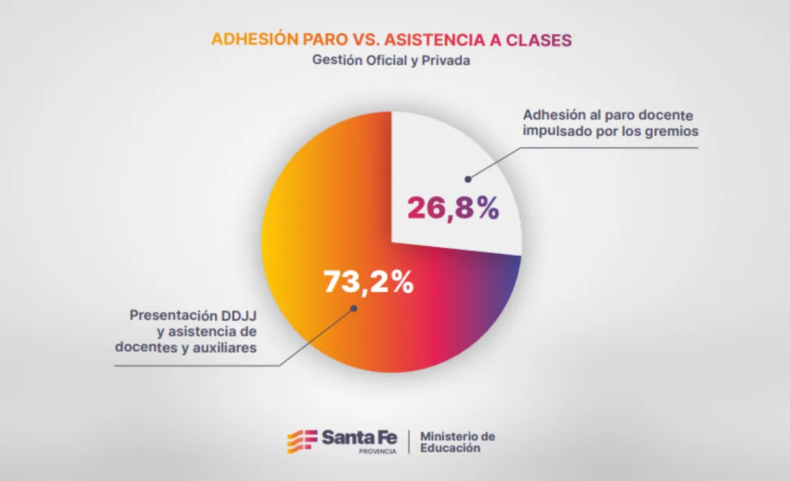 paro santa fe