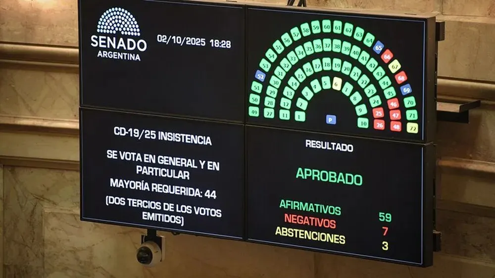 Senado rechazo vetos Milei