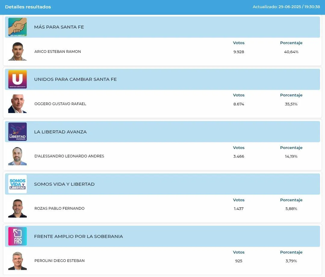Resultados San Lorenzo Resultados San Lorenzo