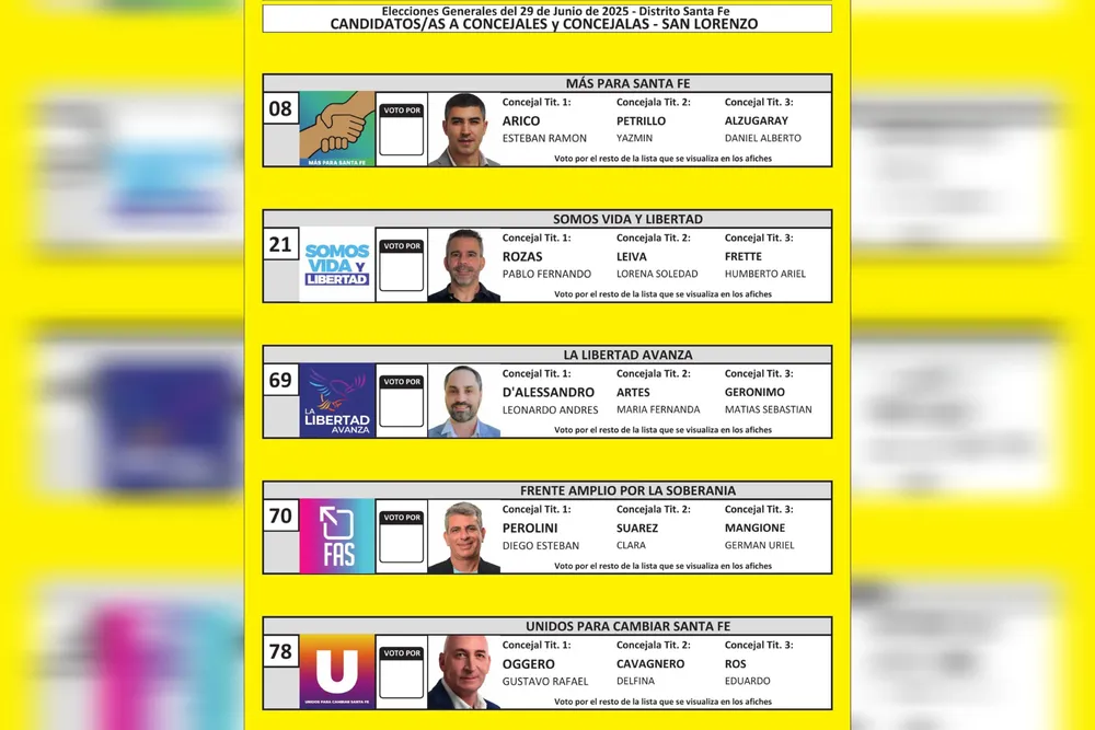 Candidatos a Concejal San Lorenzo 2025