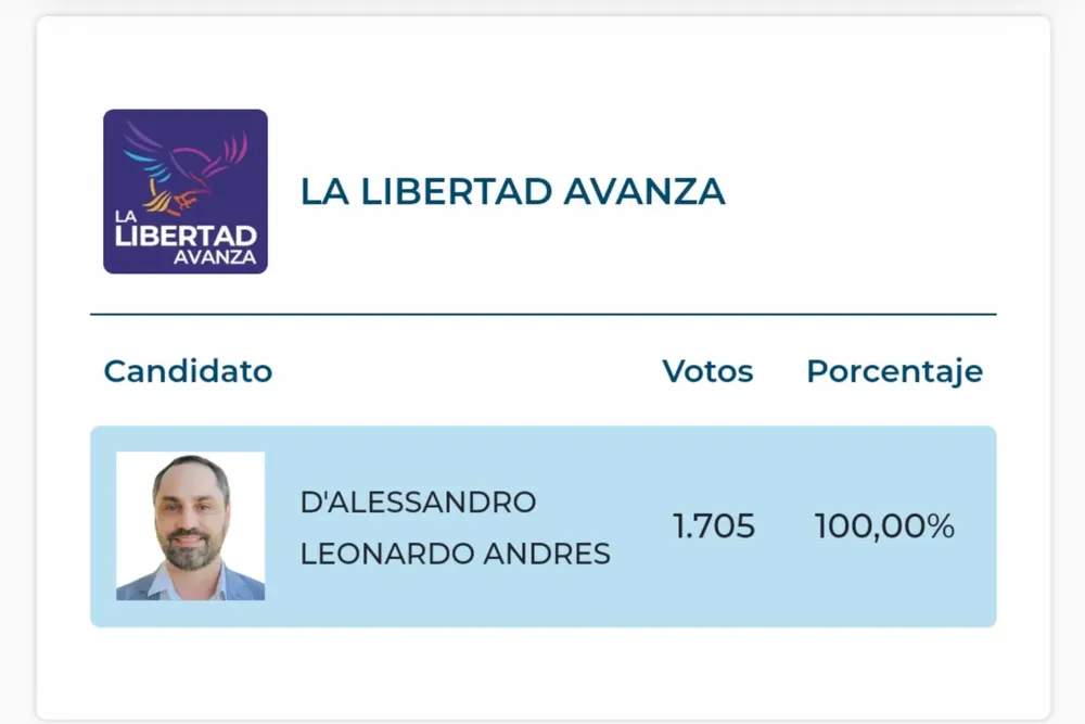 LLA San Lorenzo